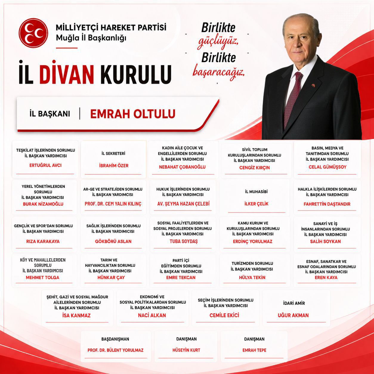 Milliyetçi Hareket Partisi Muğla İl Başkanlığı Yeni İl Divan Kurulu Açıklandı